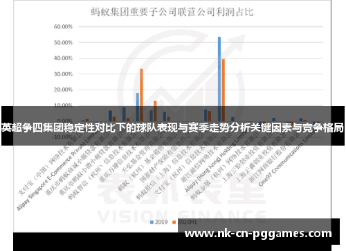 英超争四集团稳定性对比下的球队表现与赛季走势分析关键因素与竞争格局 英超争四集团稳定性对比下的球队表现与赛季走势分析关键因素与竞争格局